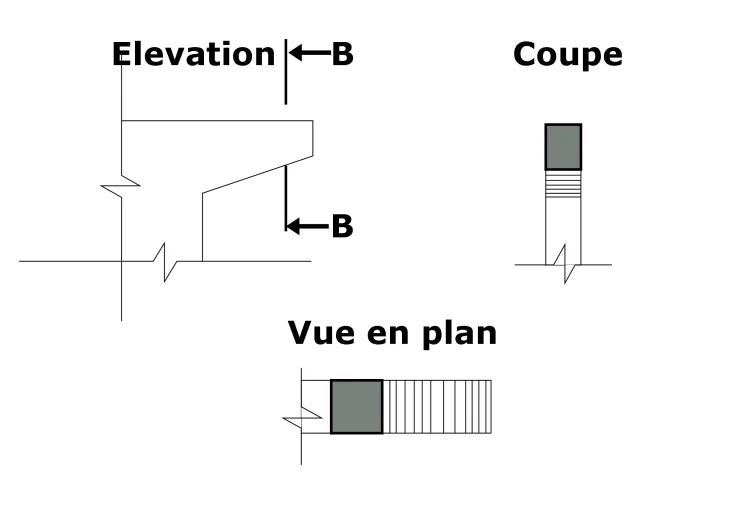 Les consoles à hauteur réglable.