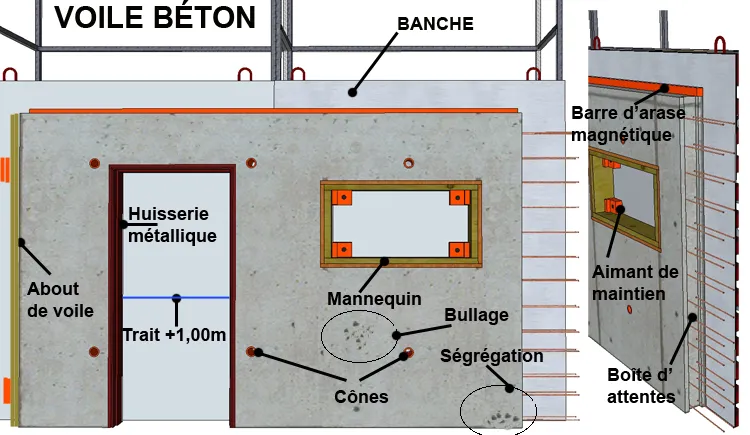 Voile de béton